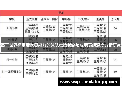 基于世界杯赛后恢复能力的球队竞技状态与成绩表现深度分析研究 基于世界杯赛后恢复能力的球队竞技状态与成绩表现深度分析研究
