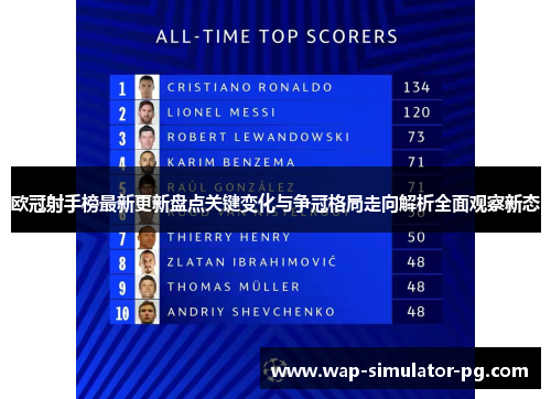 欧冠射手榜最新更新盘点关键变化与争冠格局走向解析全面观察新态