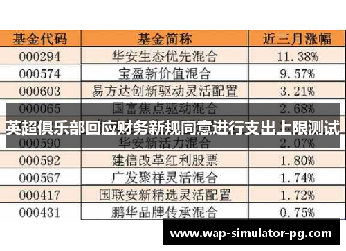 英超俱乐部回应财务新规同意进行支出上限测试 英超俱乐部回应财务新规同意进行支出上限测试