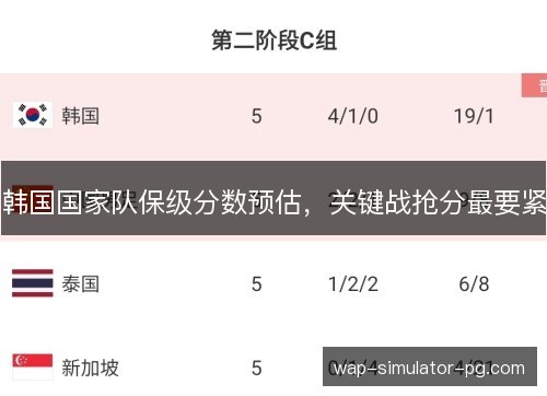 韩国国家队保级分数预估，关键战抢分最要紧